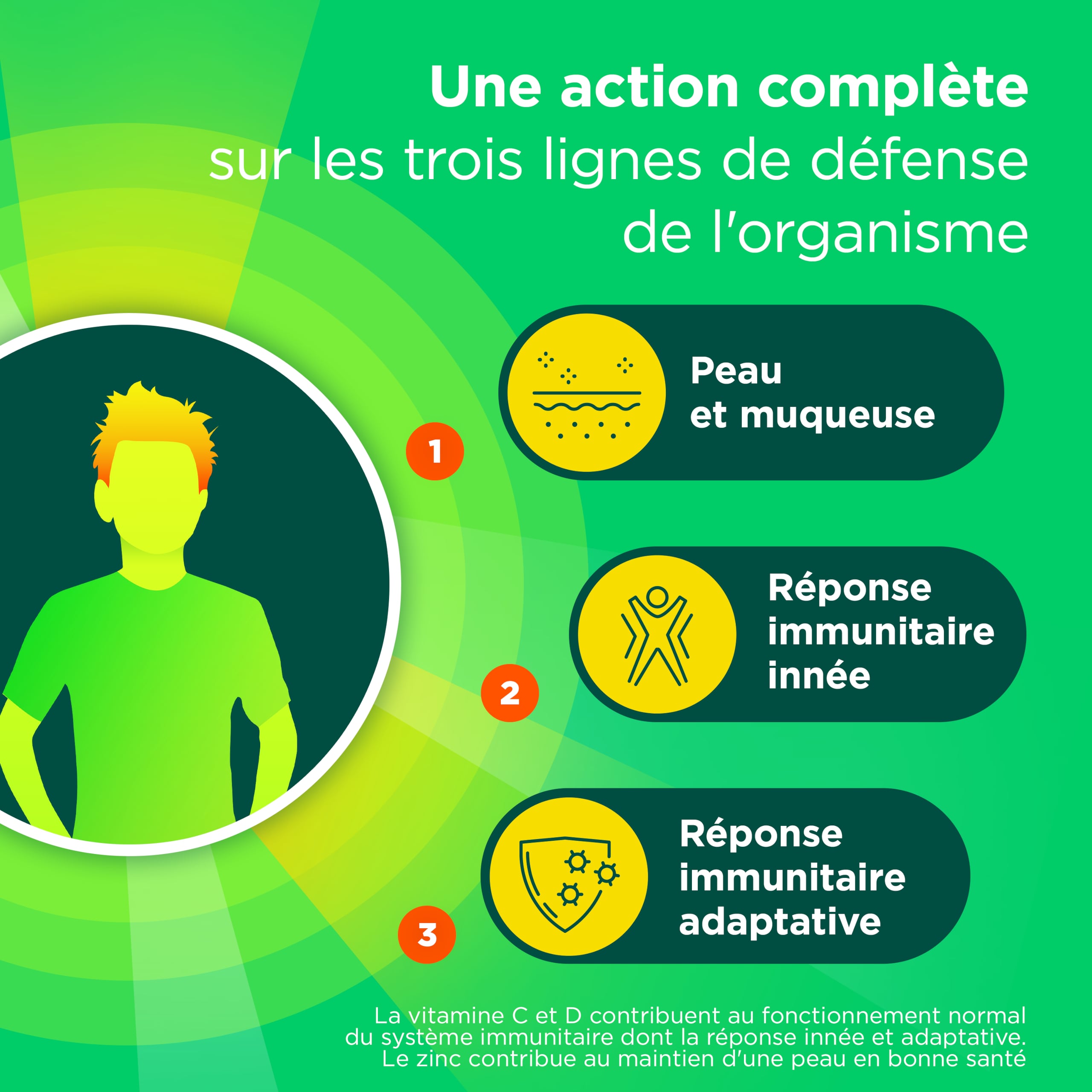 Berocca® Immunité Défense 8